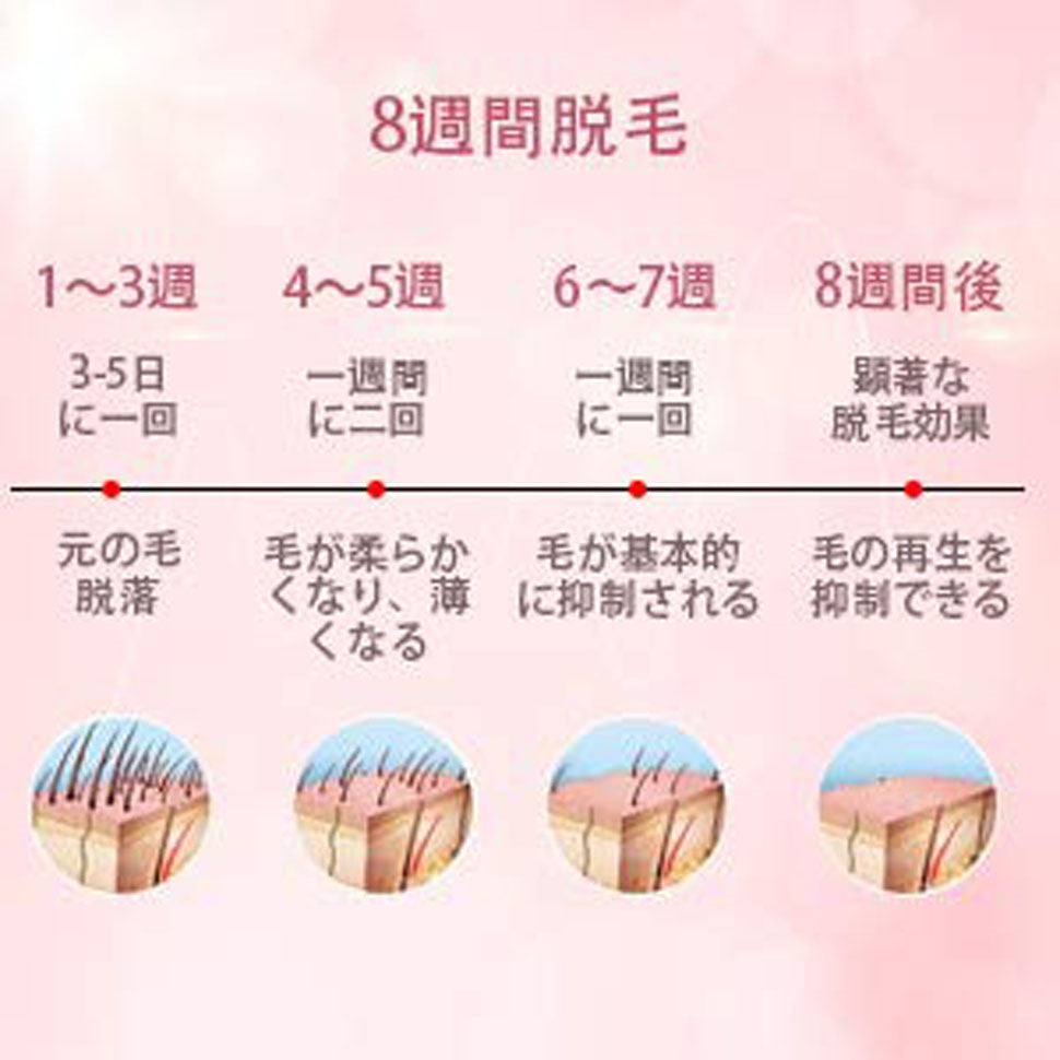 IPL脱毛器 永久脱毛 家庭用脱毛器 99万発照射 ムダ毛処理 美肌 スキンケア
